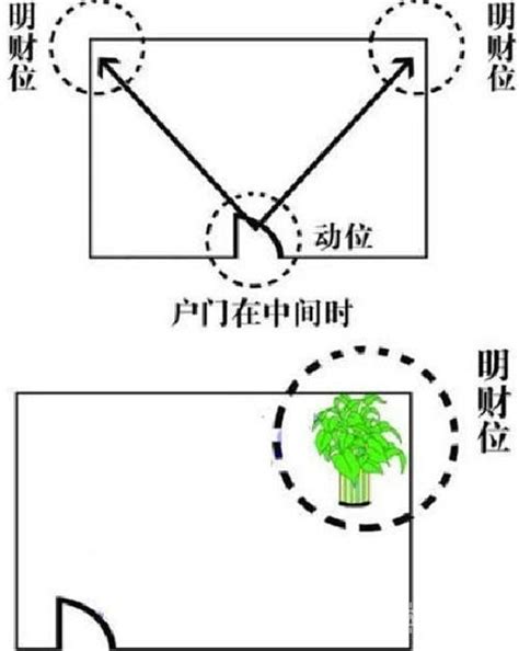 門口45度角|如何快速找到家中財位？45度角指南助你招財進寶